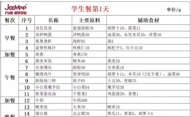 学生餐一周带量食谱发布