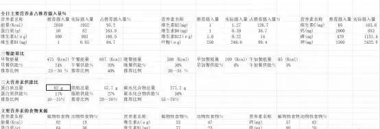 学生餐一周带量食谱发布