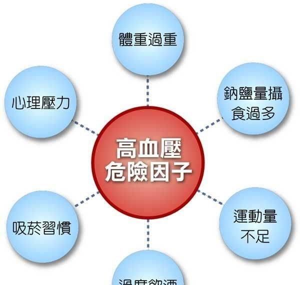 吃芹菜可以降血压吗图4