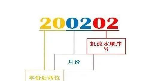 不是吧，药店买到19年前生产的药？