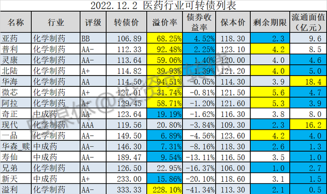 太神了！糖浆有这个作用，影响哪些板块？
