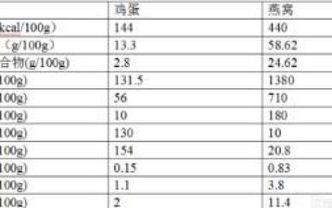 金丝燕窝有什么好处(天然的金丝燕窝有什么作用)