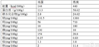 金丝燕窝有什么好处(天然的金丝燕窝有什么作用)图1